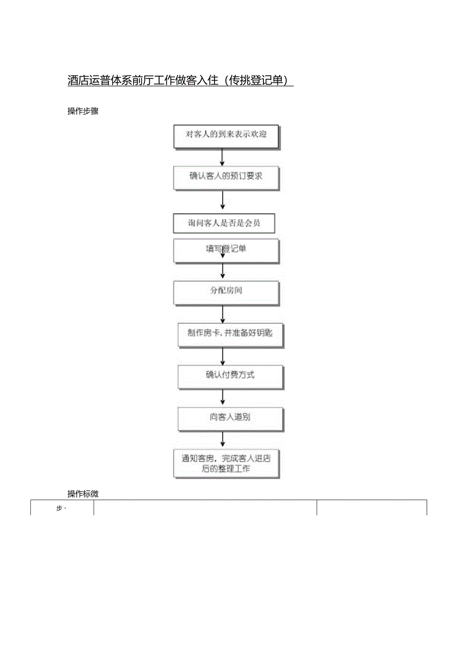 酒店运营体系前厅工作散客入住（传统登记单）.docx_第1页