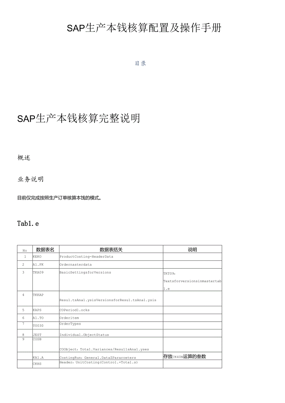 SAP_CO_PC-SAP生产成本操作手册.docx_第1页