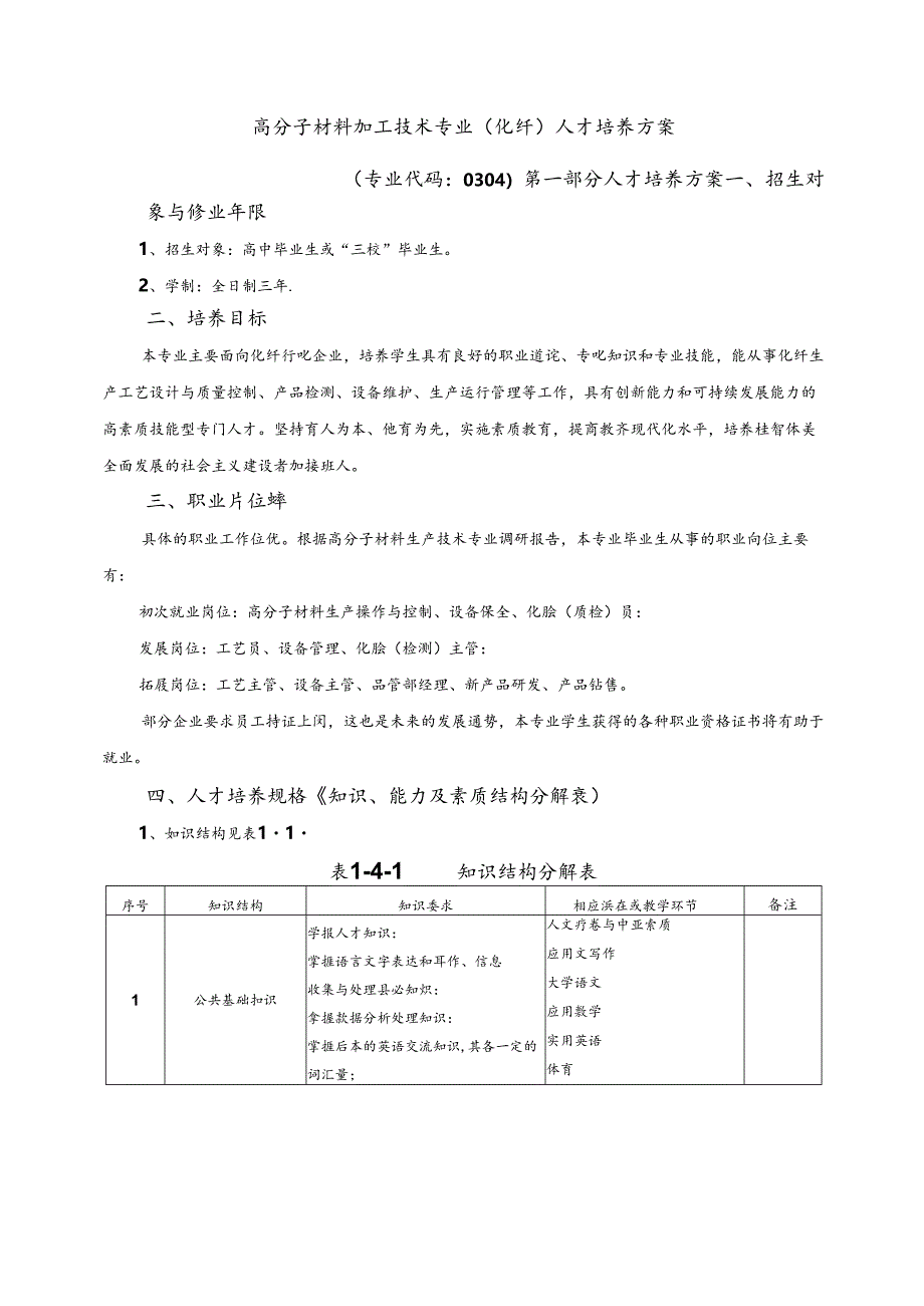 高分子材料加工技术专业（化纤）人才培养方案.docx_第1页