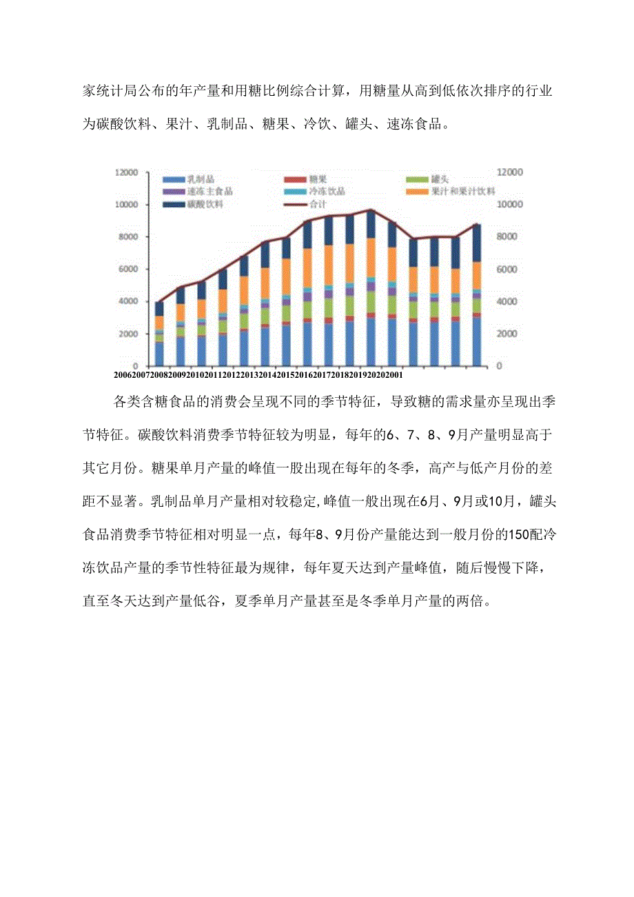 2023年我国食糖消费市场调研分析报告.docx_第2页