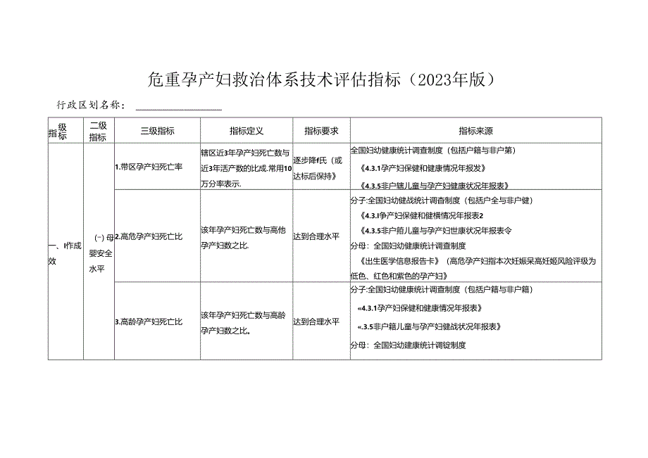 危重孕产妇救治体系技术评估指标（2023年版）.docx_第1页