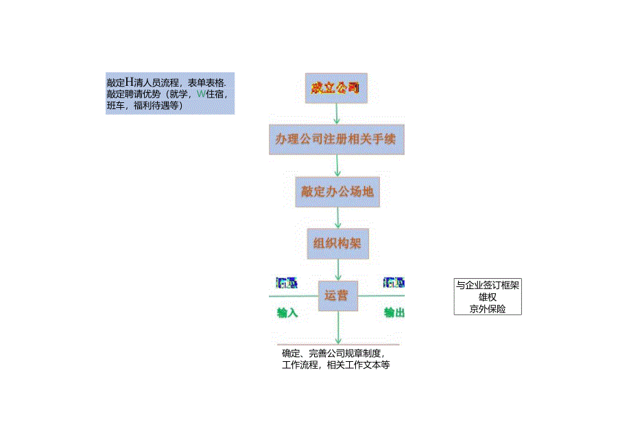 公司组织结构图.docx_第2页