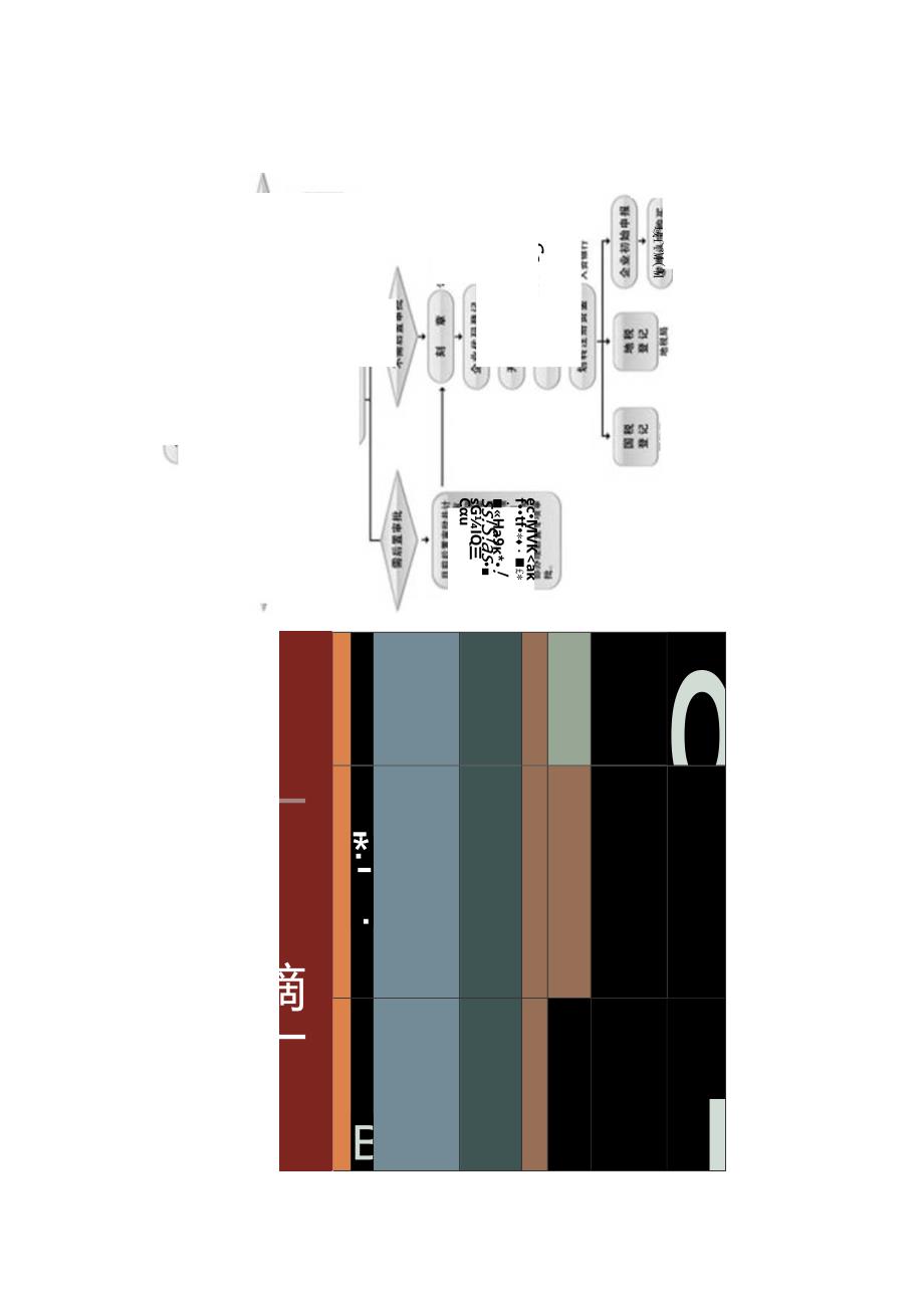 公司组织结构图.docx_第3页