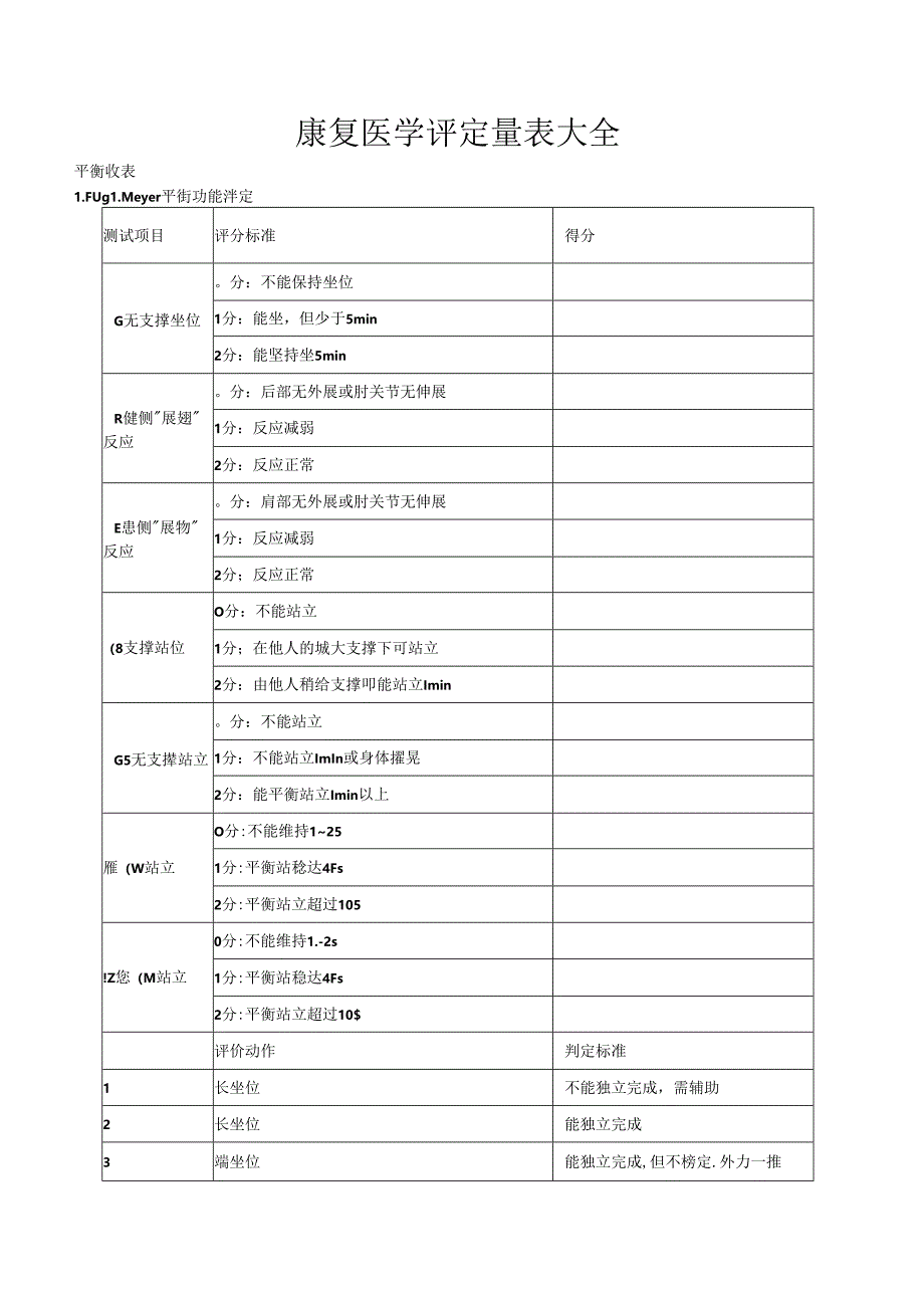 康复医学评定量表大全.docx_第1页