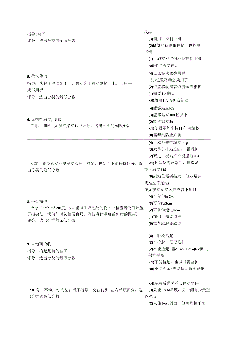 康复医学评定量表大全.docx_第3页