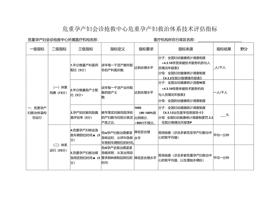 危重孕产妇会诊抢救中心危重孕产妇救治体系技术评估指标.docx_第1页