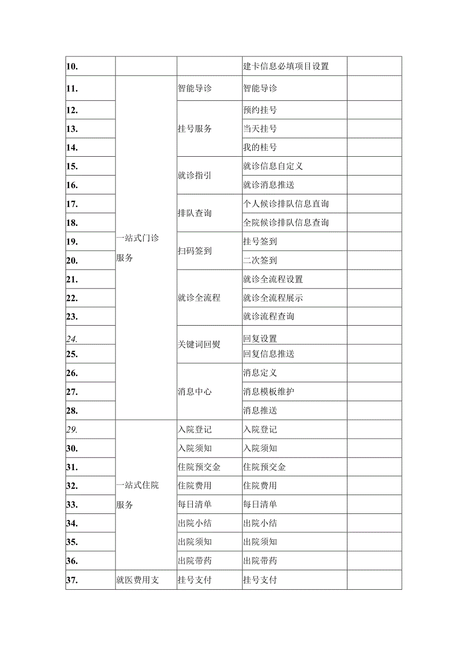 XX县中医院互联网医院中医药综合信息平台项目采购需求.docx_第2页