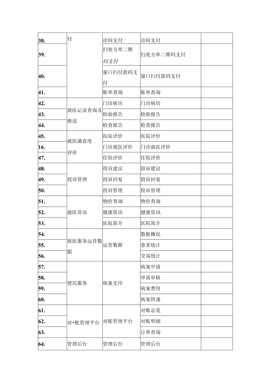 XX县中医院互联网医院中医药综合信息平台项目采购需求.docx_第3页