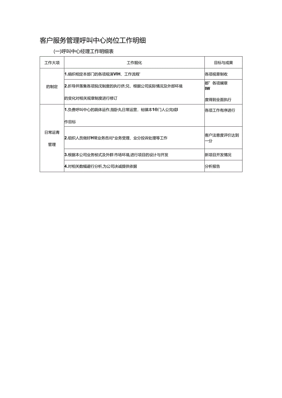 客户服务管理呼叫中心岗位工作明细.docx_第1页