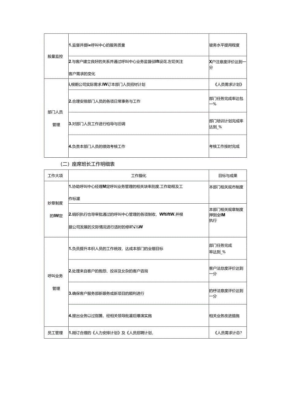 客户服务管理呼叫中心岗位工作明细.docx_第2页