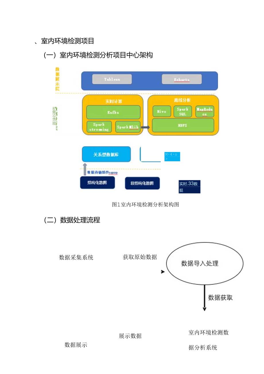 室内环境污染分析基本设计说明书.docx_第3页