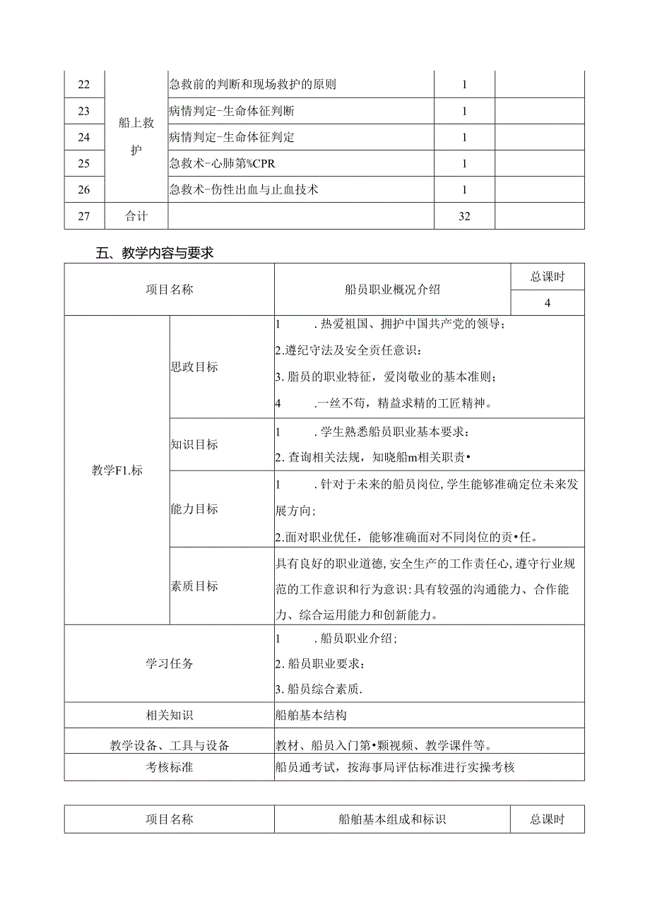 《内河船舶船员基本安全知识与技能》课程标准.docx_第3页