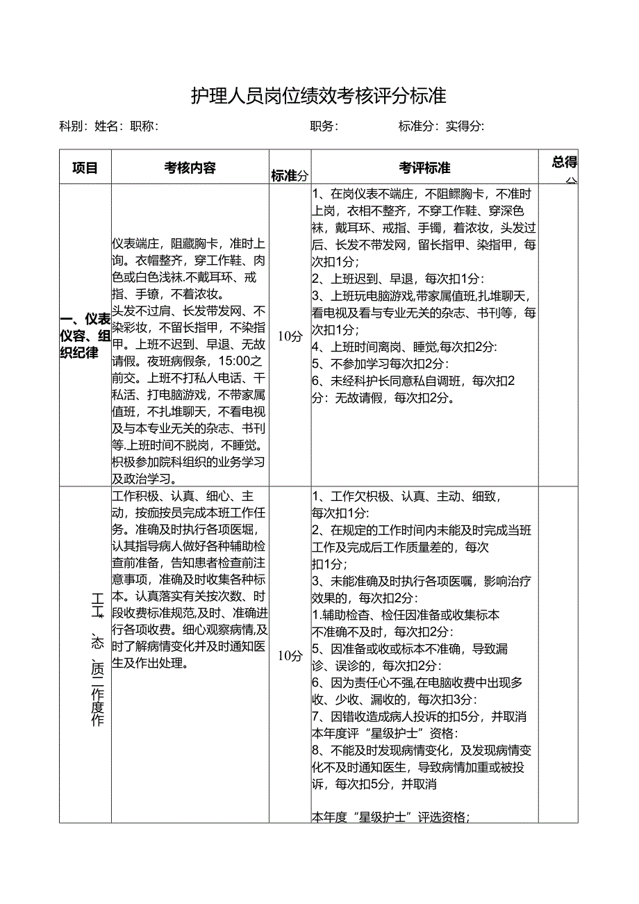 护理人员岗位绩效考核评分标准.docx_第1页