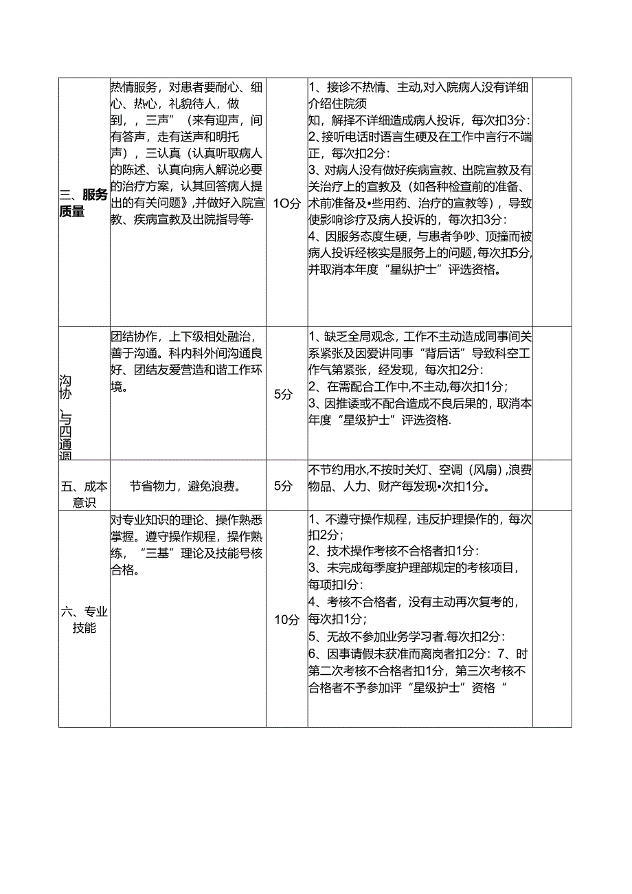 护理人员岗位绩效考核评分标准.docx_第2页