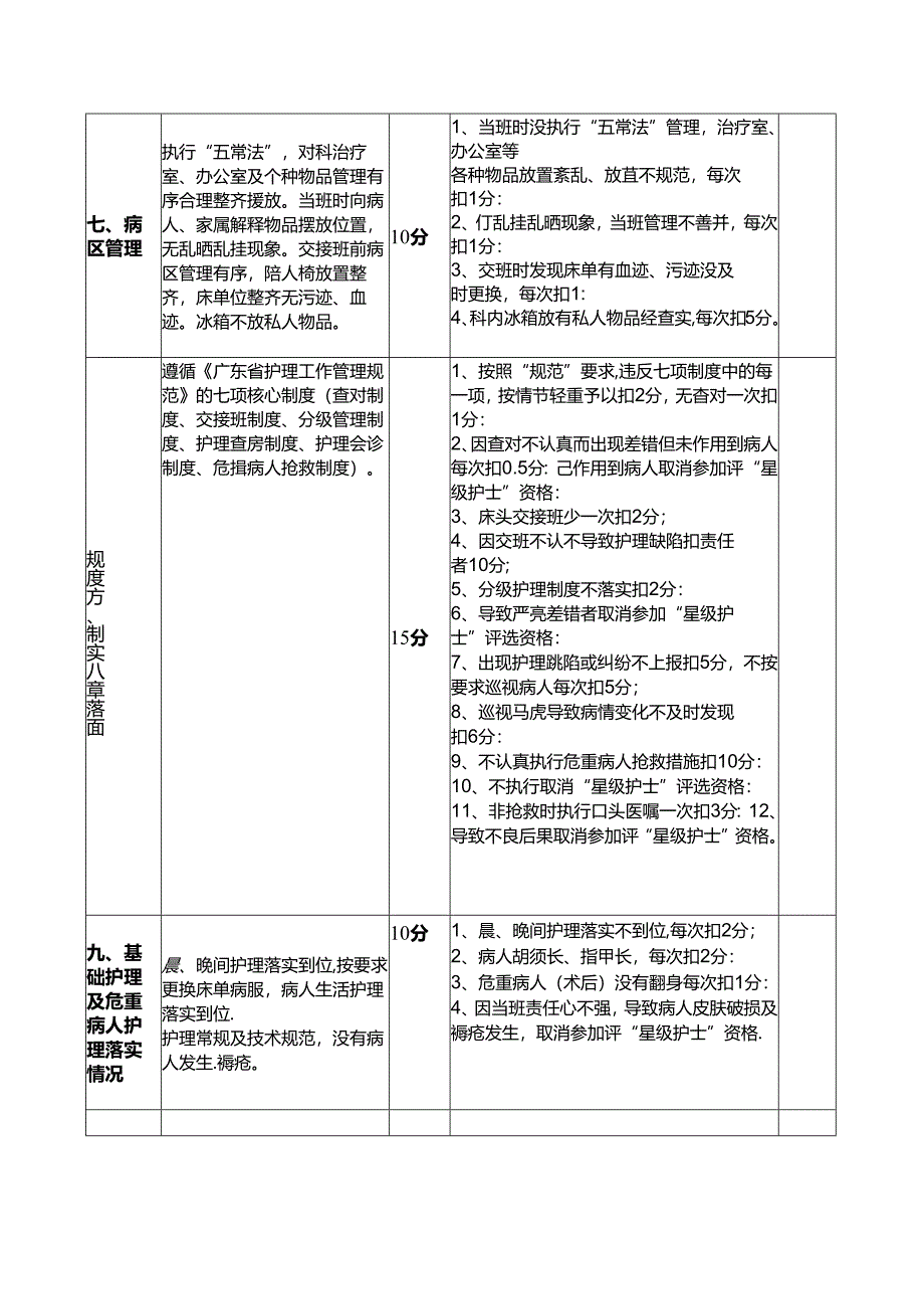 护理人员岗位绩效考核评分标准.docx_第3页