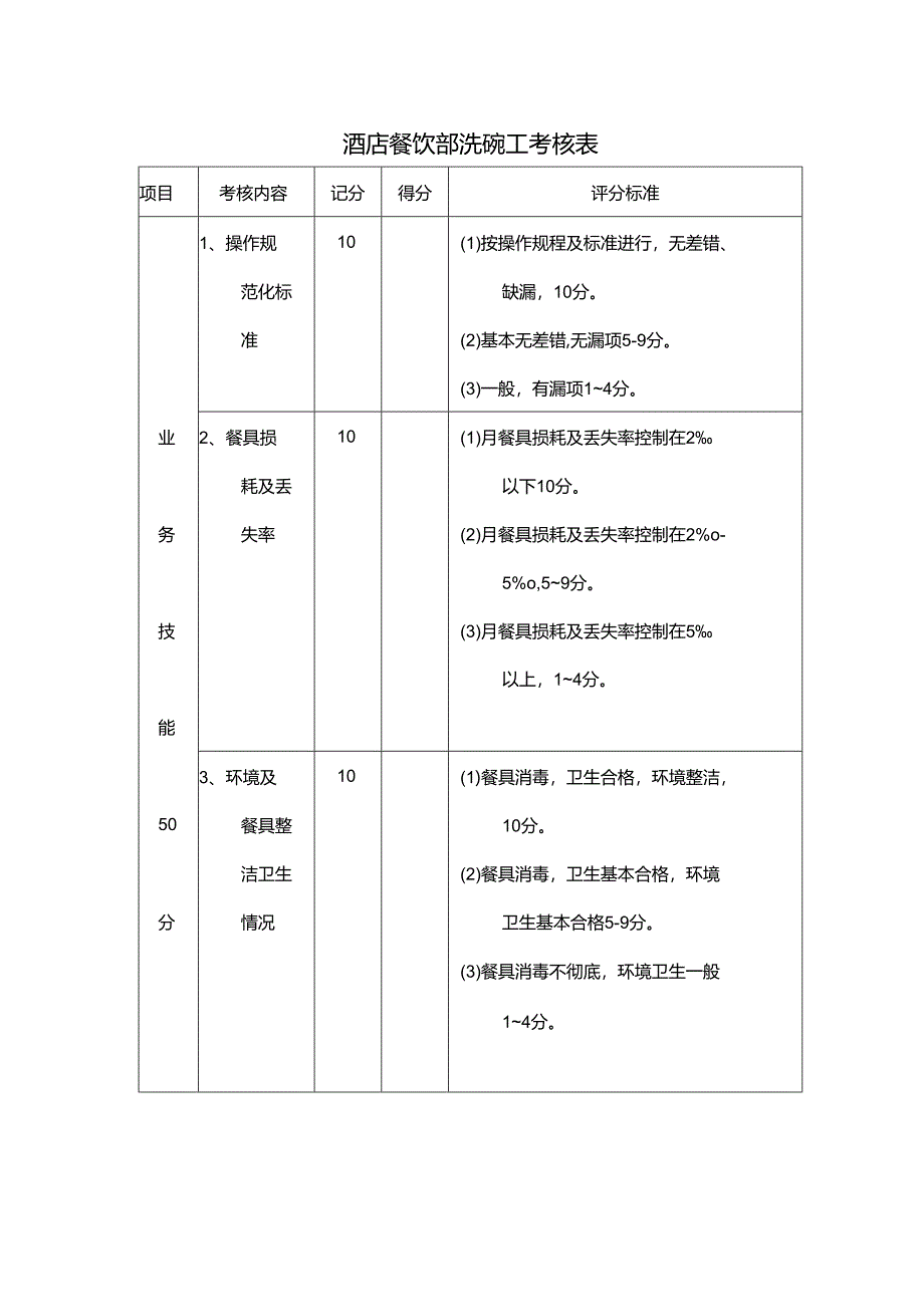 酒店餐饮部洗碗工考核表.docx_第1页