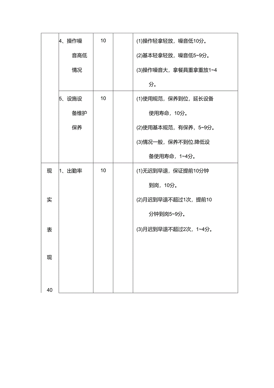 酒店餐饮部洗碗工考核表.docx_第2页