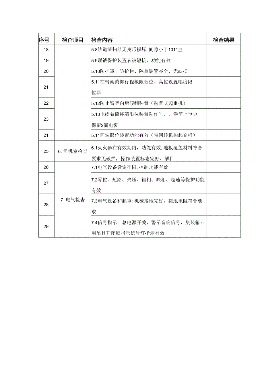 门座式起重机械定期月度自行检查记录.docx_第2页