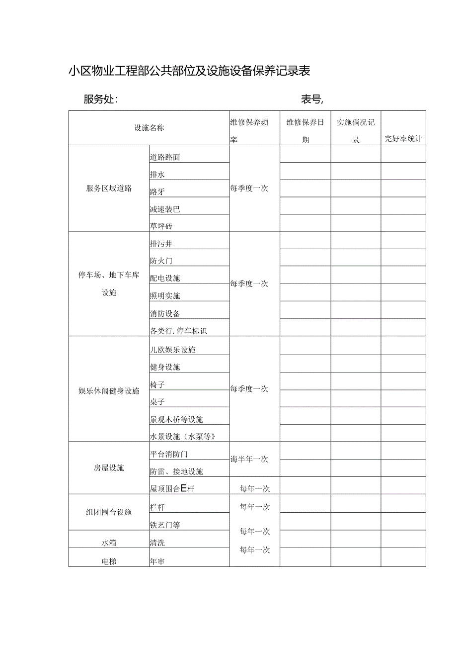 小区物业工程部公共部位及设施设备保养记录表.docx_第1页