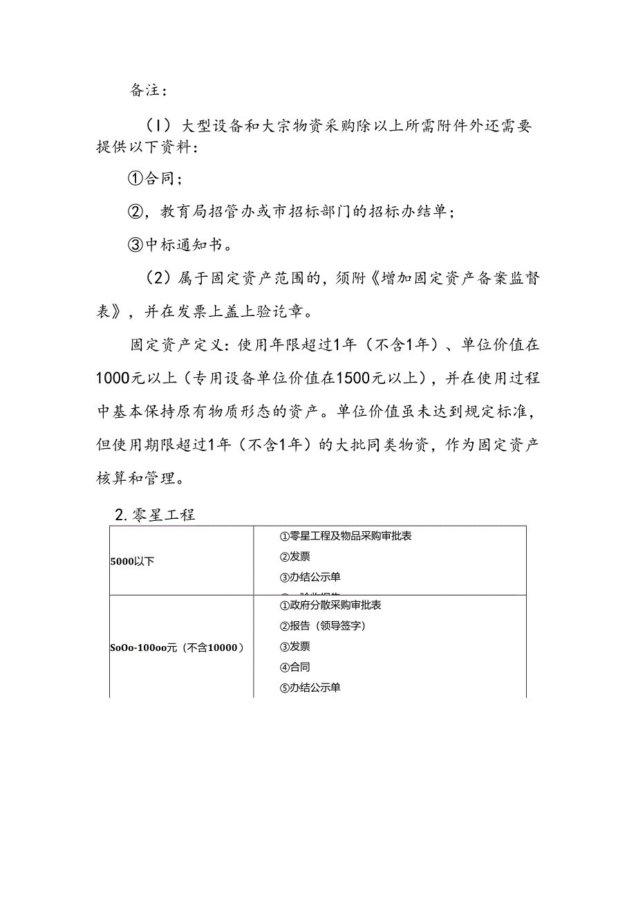 学校材料、物资、设备采购及零星工程.docx_第3页