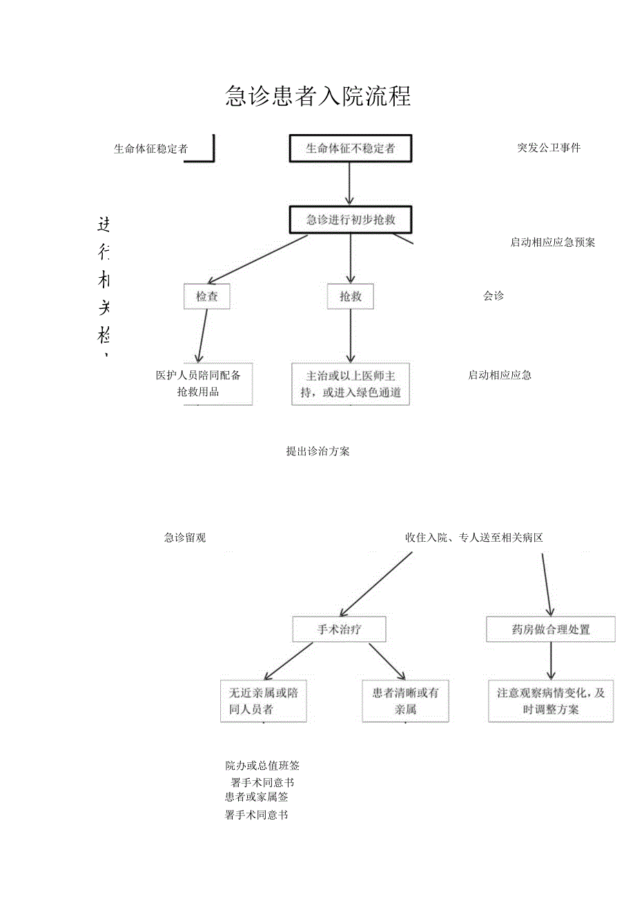 XX市X区X镇中心卫生院门急诊病人就诊服务制度（2024年）.docx_第2页