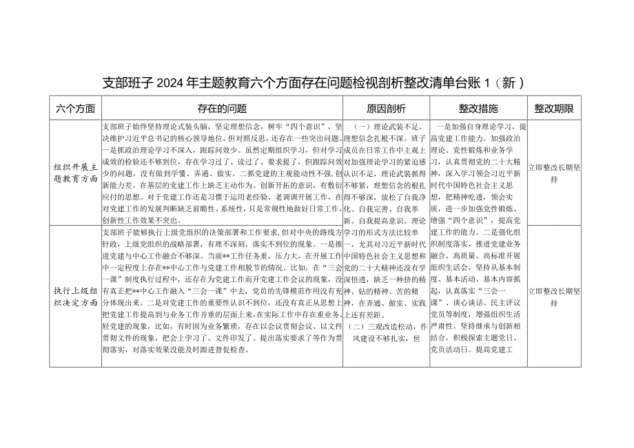 党支部班子在执行上级组织决定、严格组织生活、加强党员教育管理监督、联系服务群众、抓好自身建设六个方面存在问题剖析整改台账清单3篇.docx_第1页