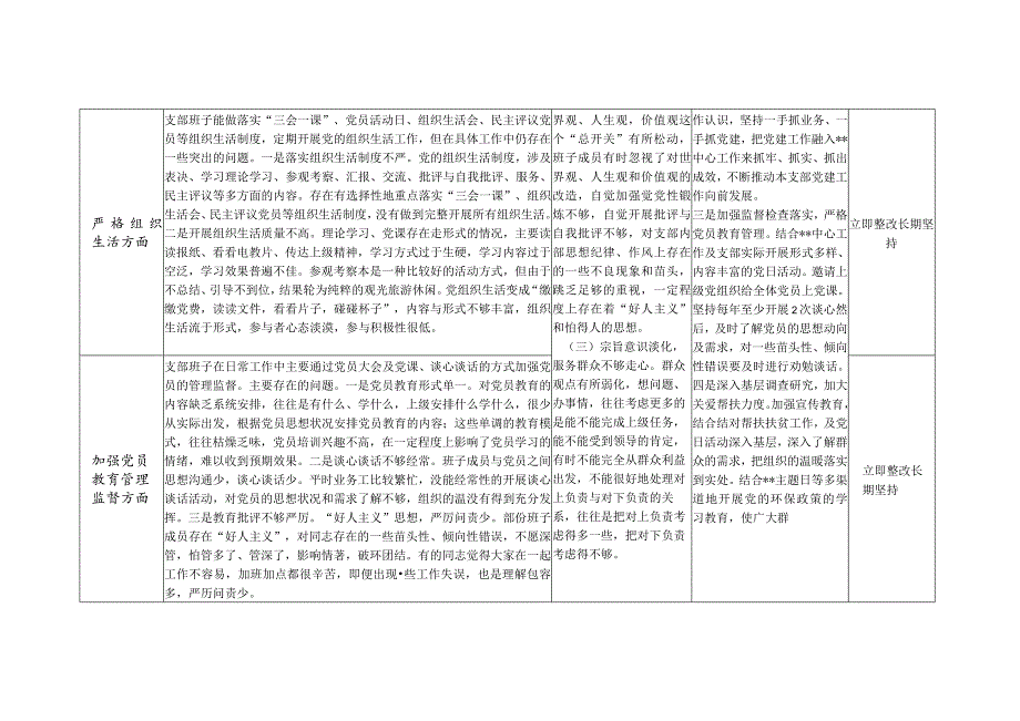 党支部班子在执行上级组织决定、严格组织生活、加强党员教育管理监督、联系服务群众、抓好自身建设六个方面存在问题剖析整改台账清单3篇.docx_第2页