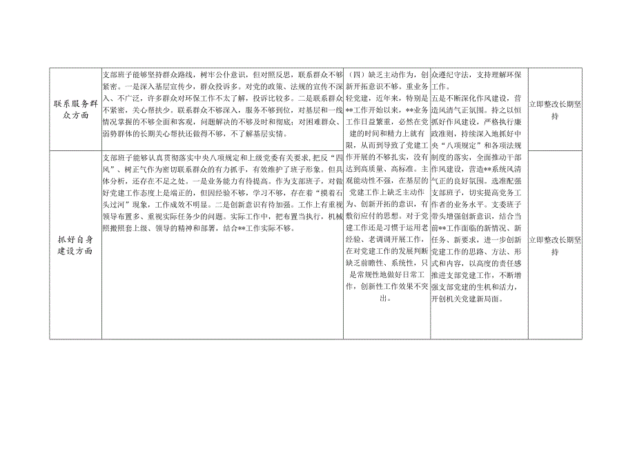 党支部班子在执行上级组织决定、严格组织生活、加强党员教育管理监督、联系服务群众、抓好自身建设六个方面存在问题剖析整改台账清单3篇.docx_第3页