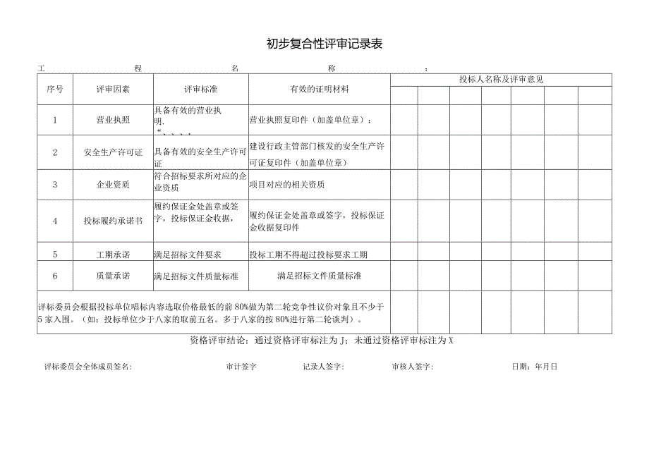 初步复合性评审记录表（2024年）.docx_第1页