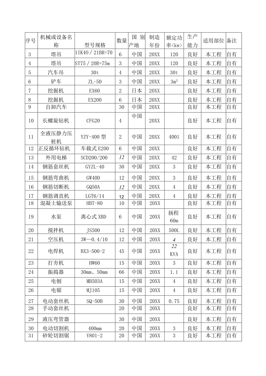 主要施工机械设备表.docx_第3页