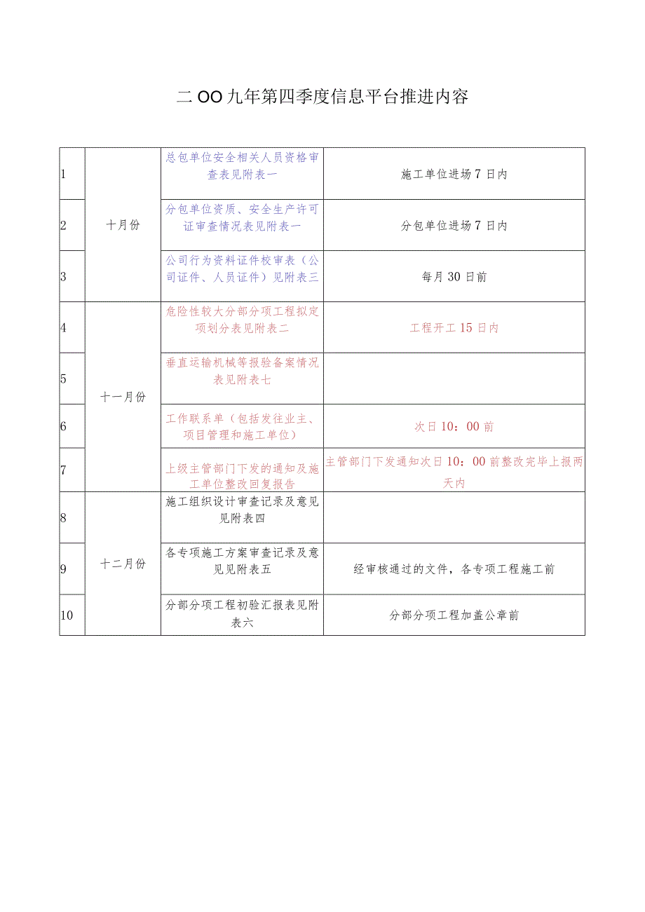 平台推进内容十项内容.docx_第1页