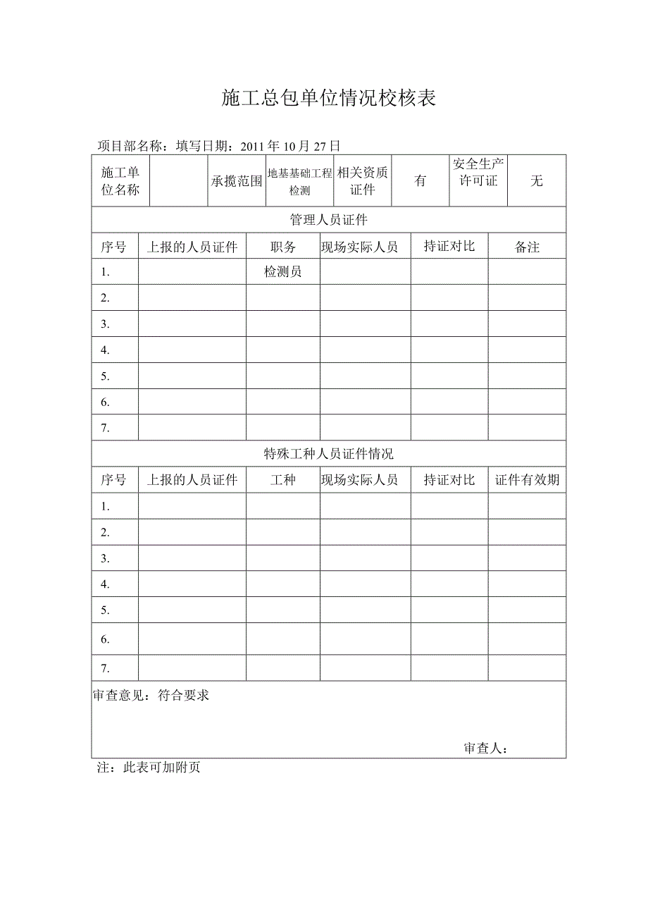 工程公司相关人员资格审查表.docx_第1页