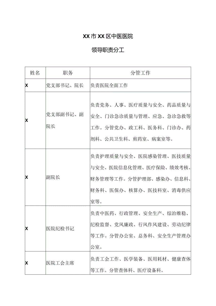 XX市XX区中医医院领导职责分工（2024年）.docx_第1页