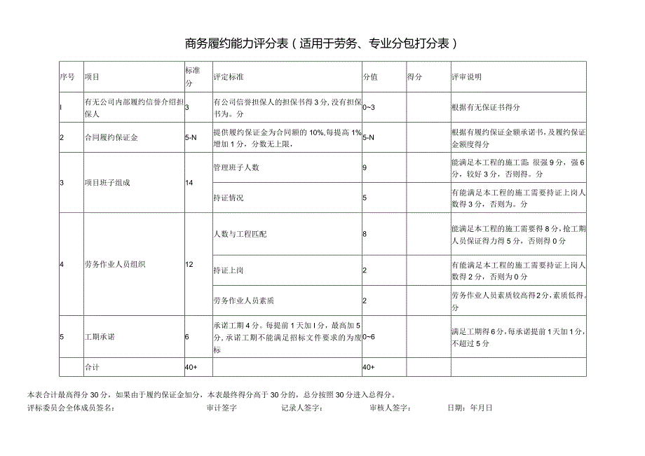 商务履约能力评分表（适用于劳务、专业分包打分表）（2024年）.docx_第1页