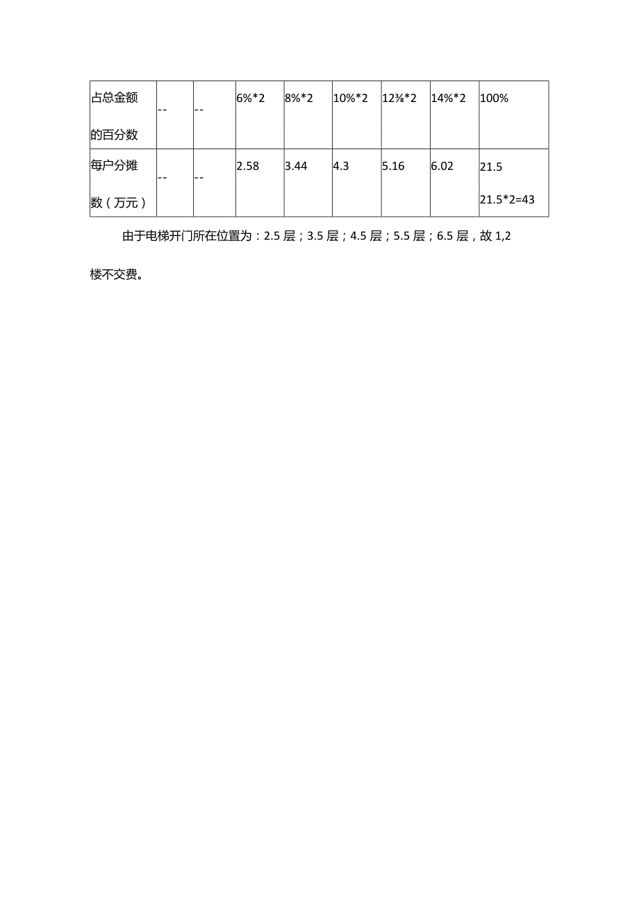 老旧小区加装电梯平层入户和错层入户工程费分摊方案.docx_第3页