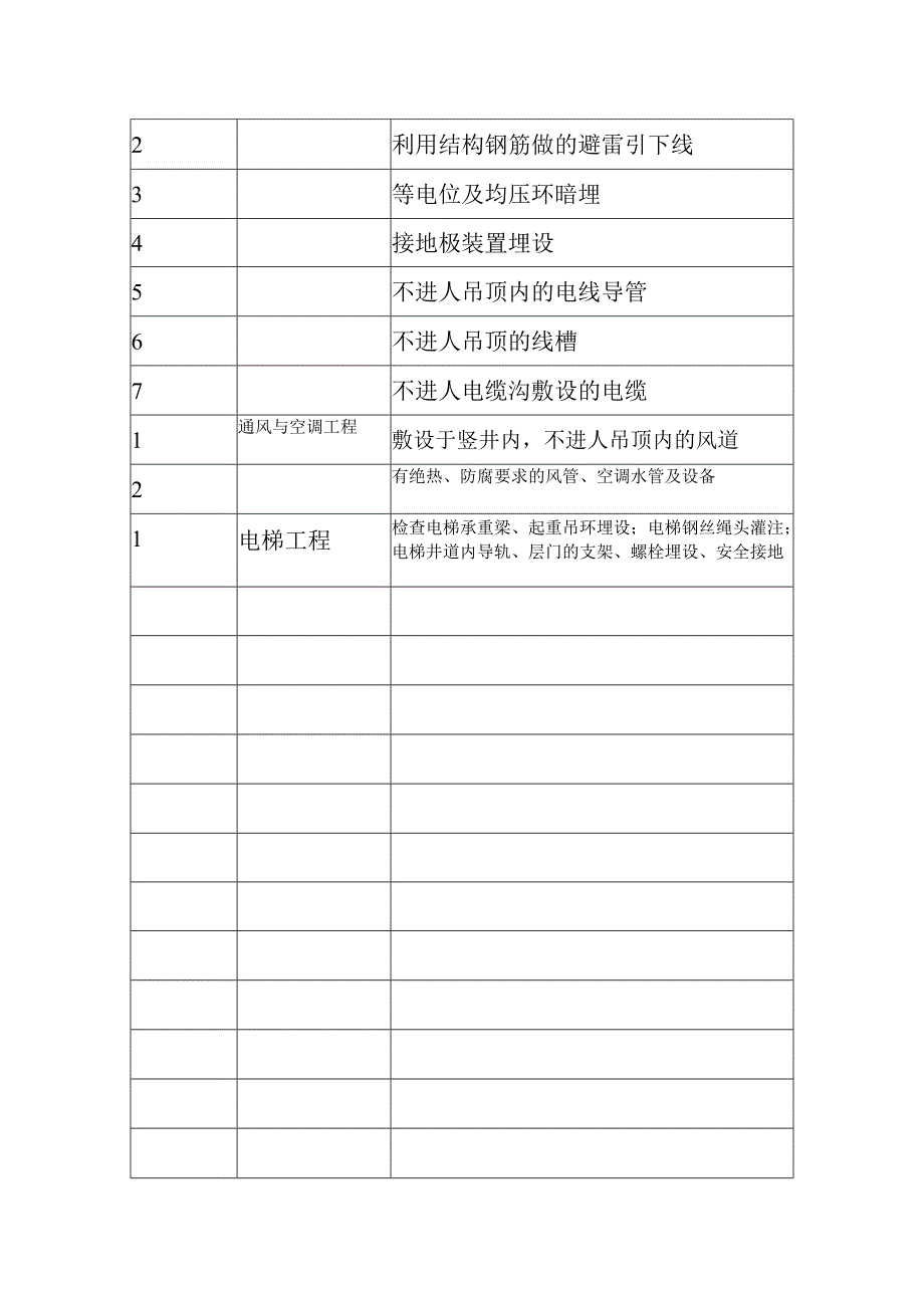 隐蔽工程项目一览表.docx_第2页