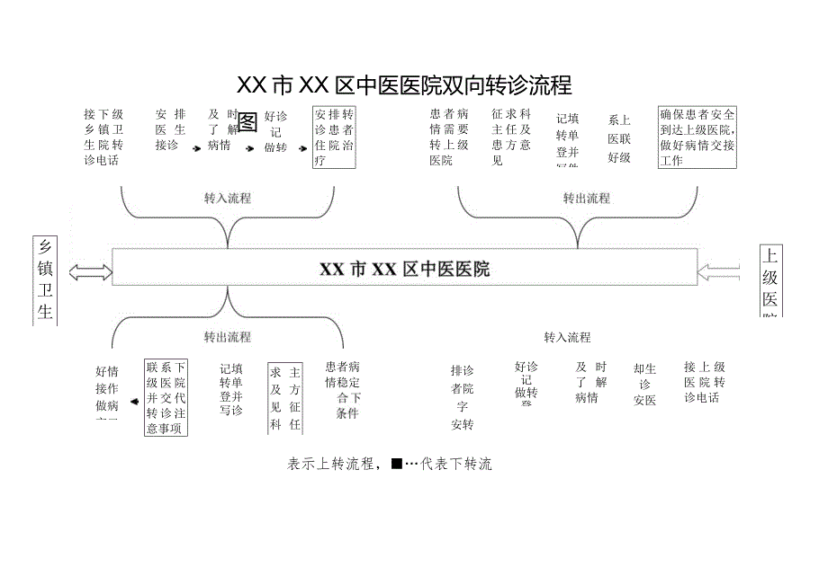 XX市XX区中医医院双向转诊流程图（2024年）.docx_第1页