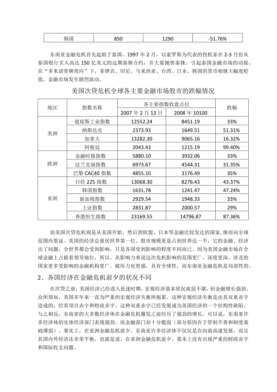 东南亚金融危机与美国次贷危机的比较与启示.docx_第3页