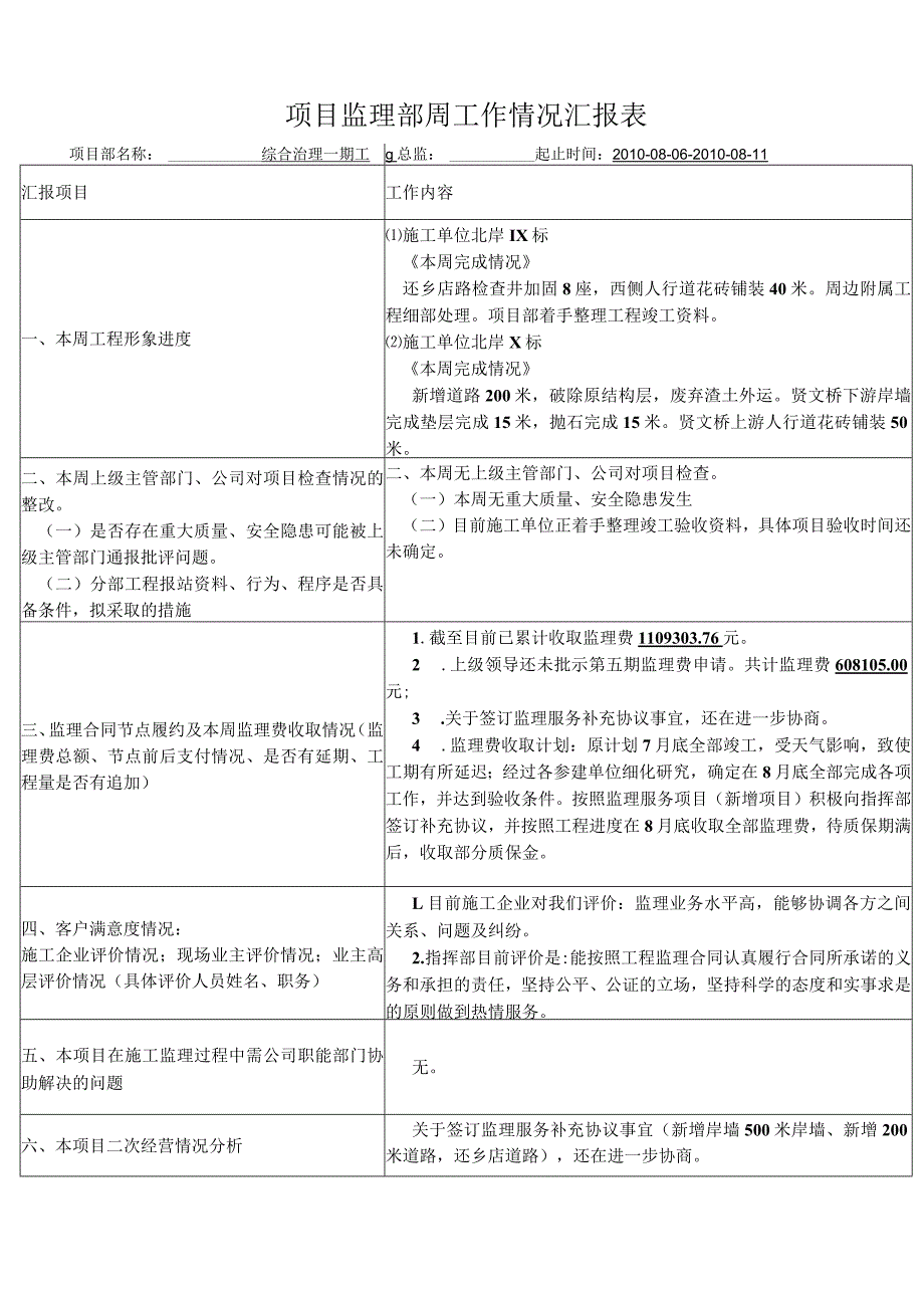 项目监理部周工作情况汇报表.docx_第1页