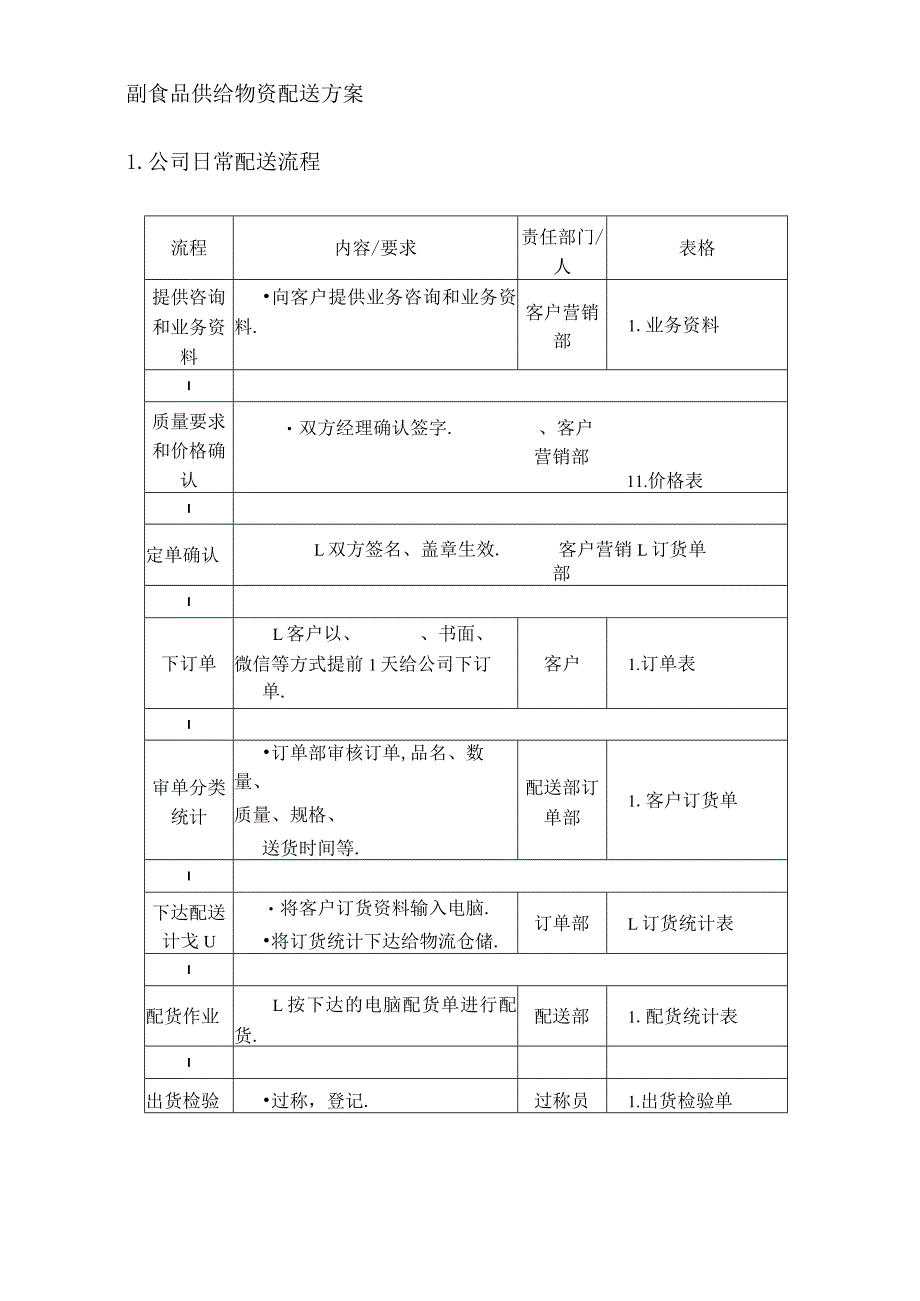 副食品供应物资配送方案.docx_第1页