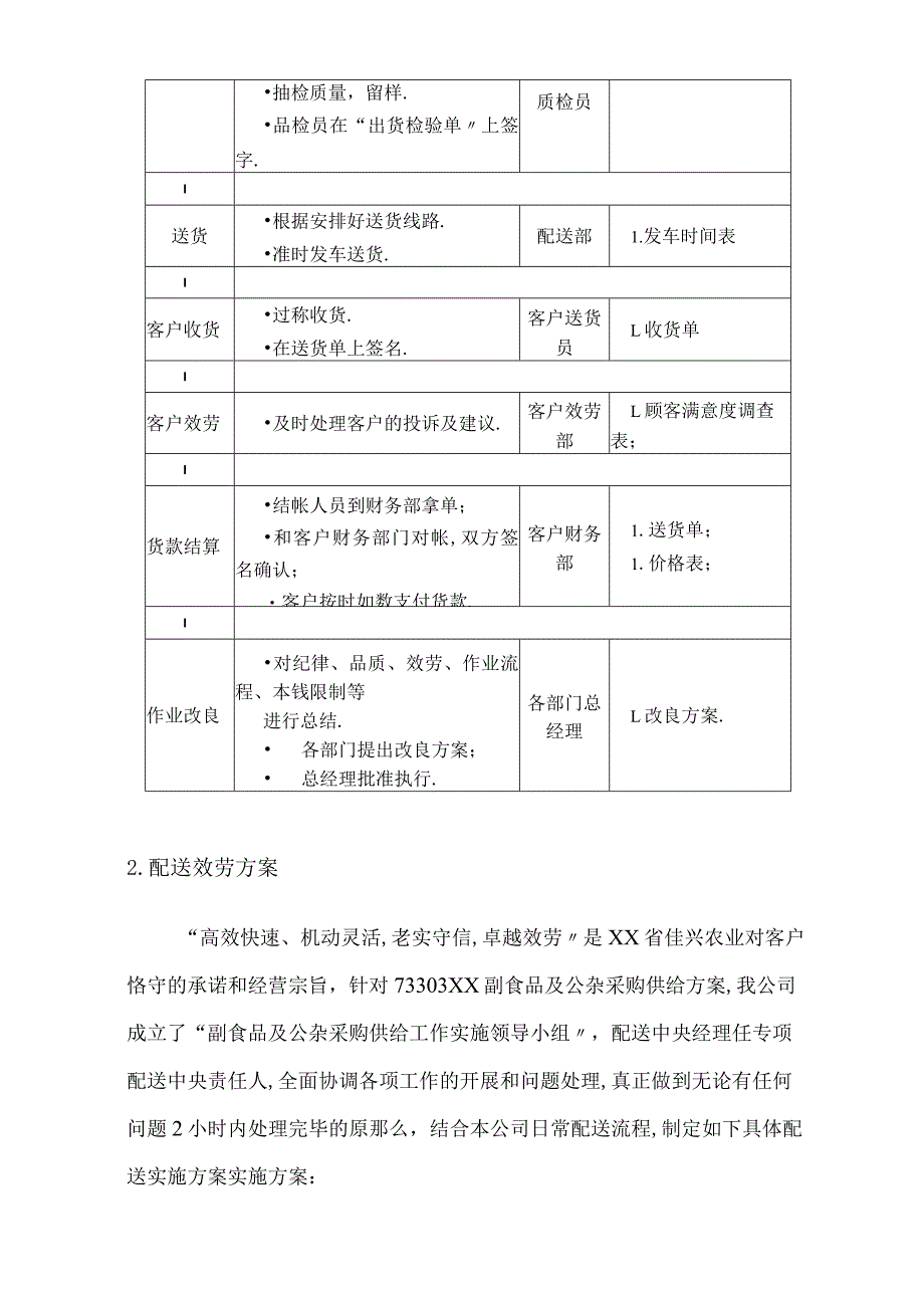 副食品供应物资配送方案.docx_第2页