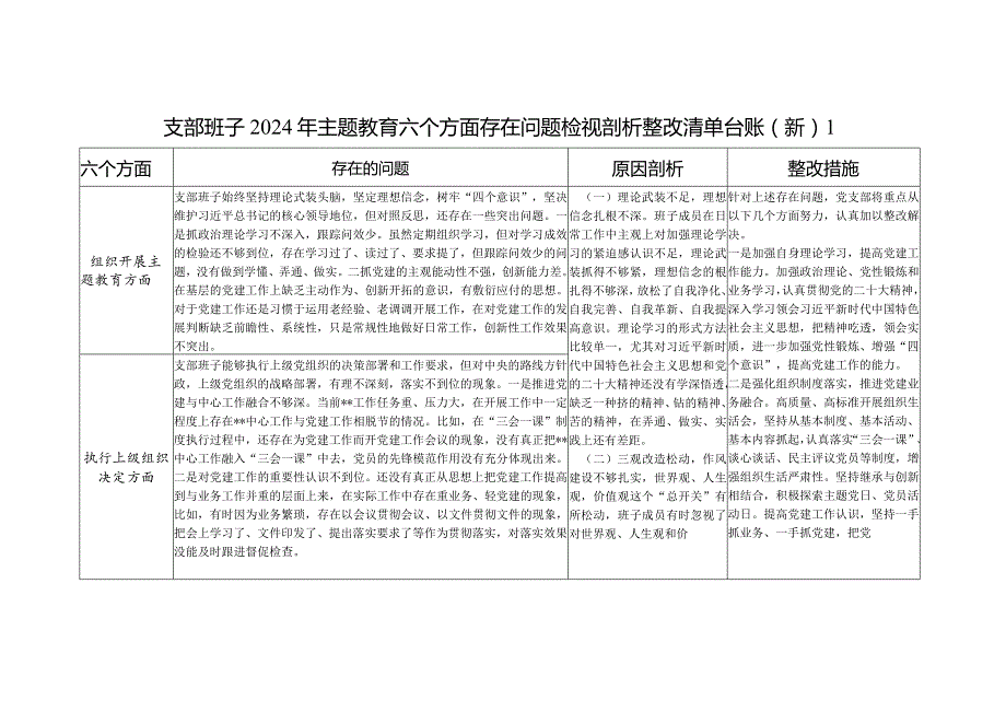 支部班子围绕组织开展主题教育、执行上级组织决定、严格组织生活、加强党员教育管理监督、联系服务群众、抓好自身建设六个方面存在问题整改清单台账2份.docx_第1页