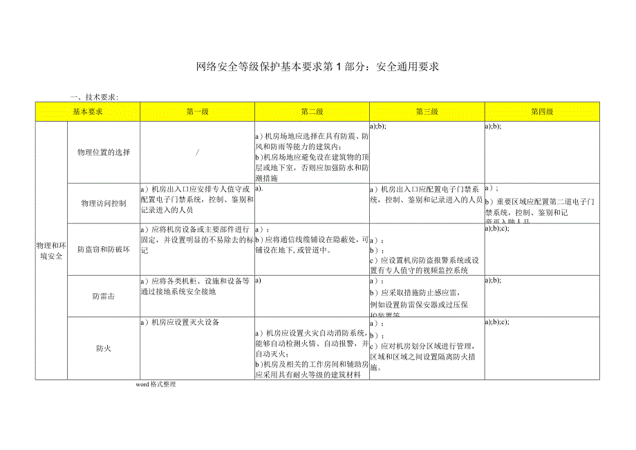 网络安全等级保护0_通用要求_表格版.docx_第1页