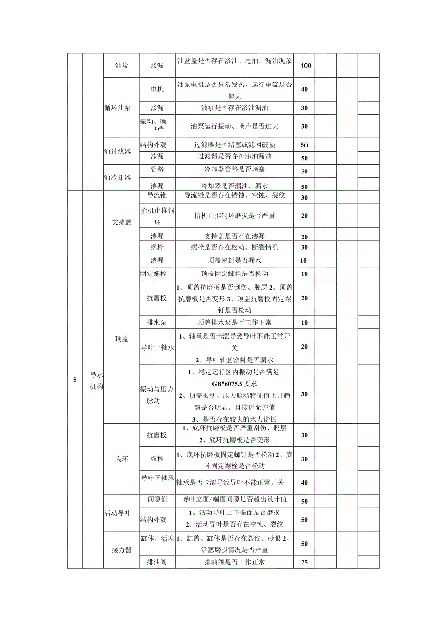 反击式水轮机状态评价标准、评价报告推荐格式、关键部件评价等级与检修类别对应关系表.docx_第3页