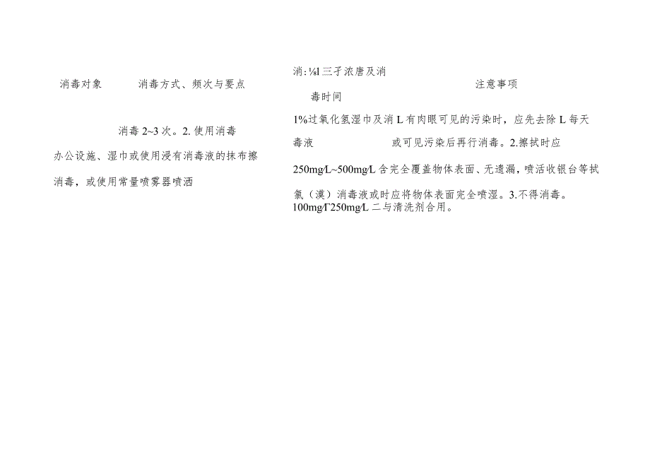 大型商场预防性消毒技术要点.docx_第3页