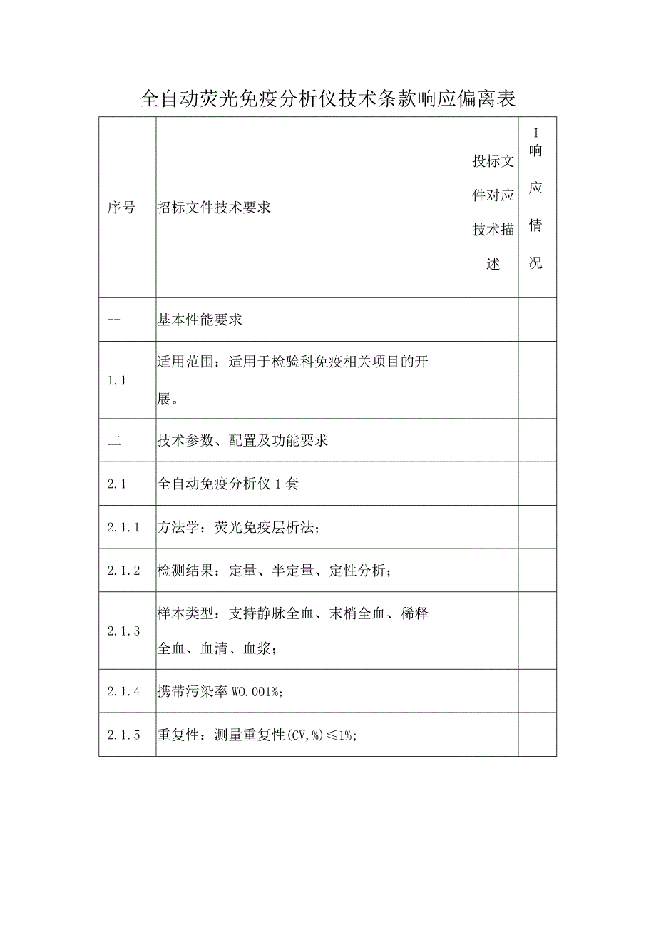 全自动荧光免疫分析仪技术条款响应偏离表.docx_第1页