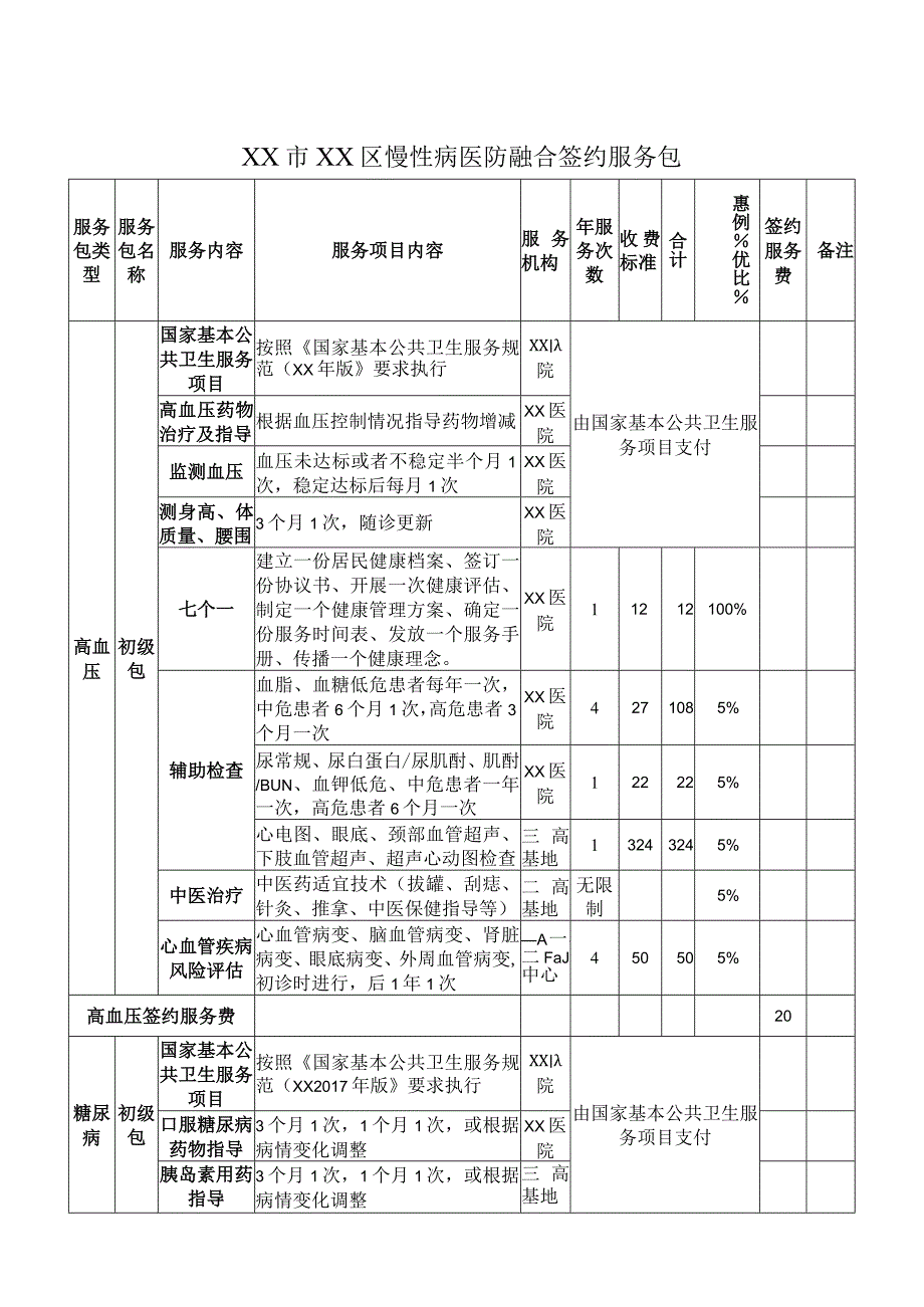 XX市XX区慢性病医防融合签约服务包（2024年）.docx_第1页