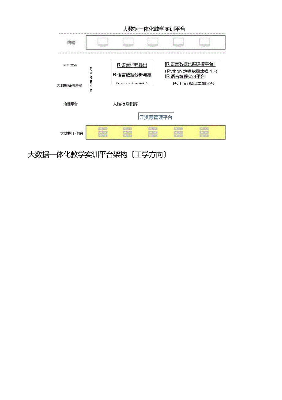 大数据一体化教学方案计划实训平台说明介绍.docx_第2页