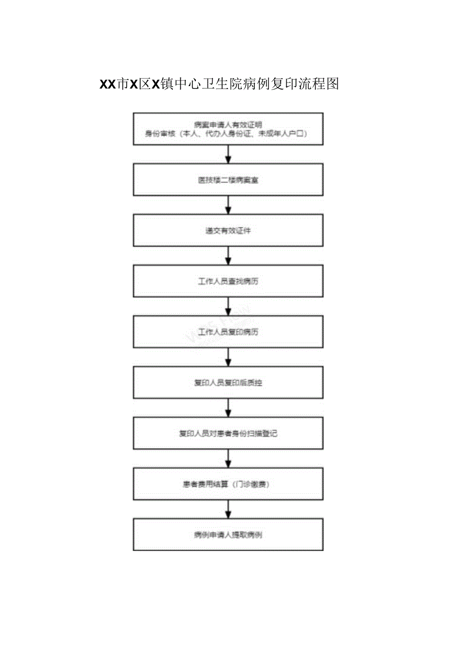 XX市X区X镇中心卫生院病例复印流程图（2024年）.docx_第1页