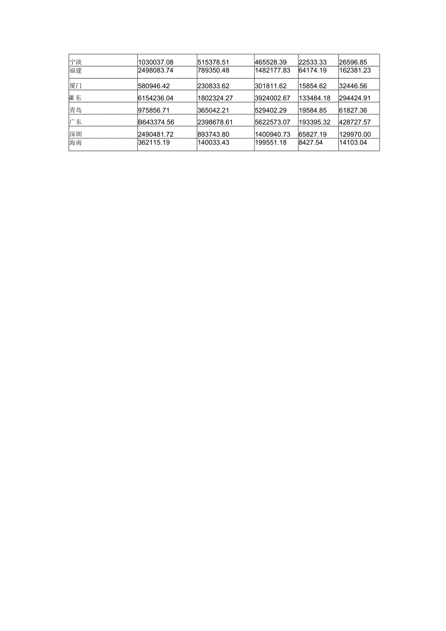 中国保险监督管理委员会资料.docx_第3页